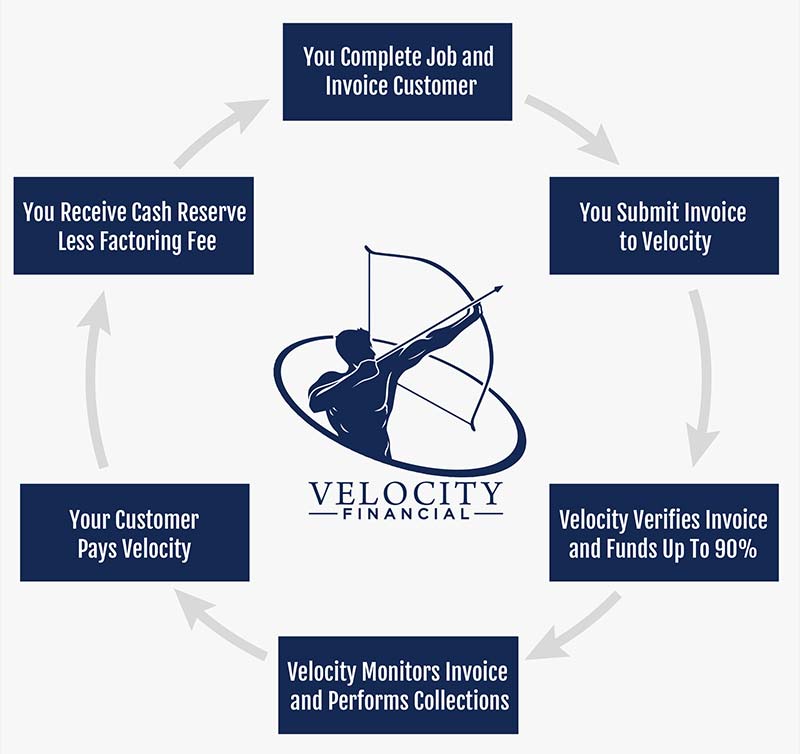 how factoring works image